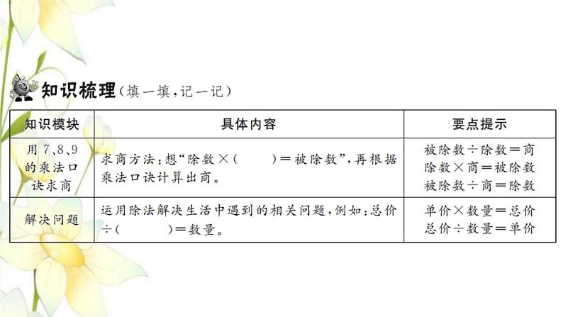 新人教版二年级数学下册第4单元表内除法二整理和复习习题课件02