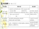 新人教版二年级数学下册第5单元混合运算整理和复习习题课件