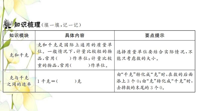 新人教版二年级数学下册第8单元克和千克整理和复习习题课件02