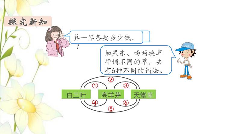 新人教版三年级数学下册我们的校园教学课件新人教版06