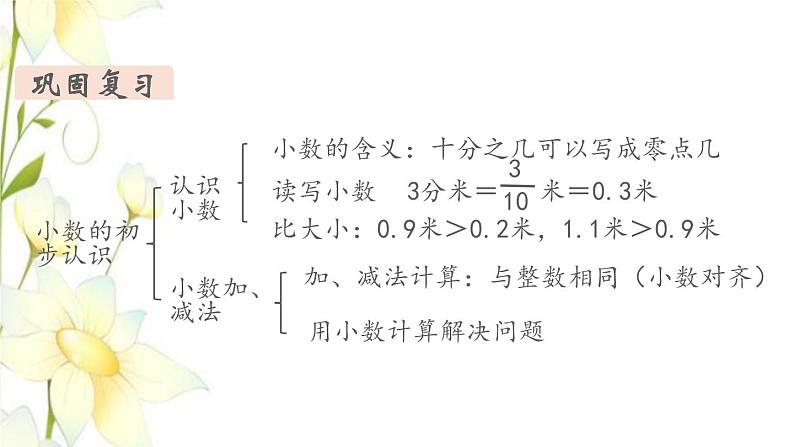 新人教版三年级数学下册第九单元总复习第4课时小数的初步认识教学课件第3页