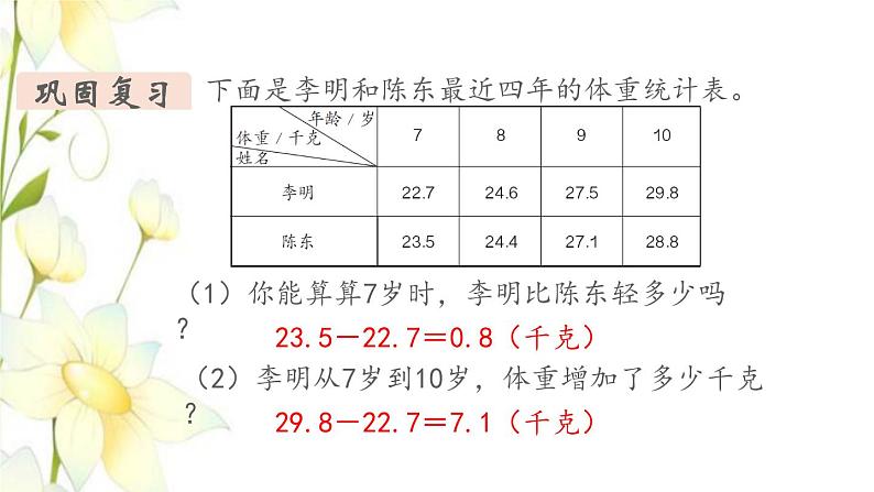 新人教版三年级数学下册第九单元总复习第7课时复式统计表教学课件第4页