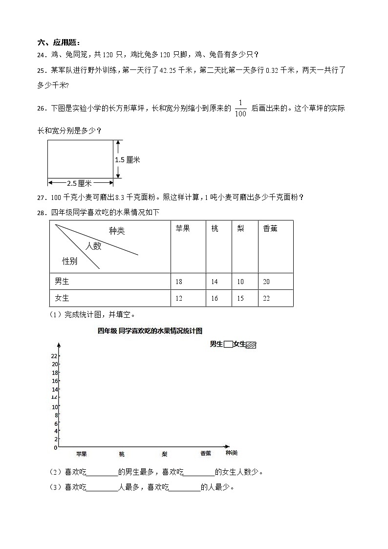 人教版数学四年级下册期末仿真模拟试卷（二）（有答案，带解析）第3页