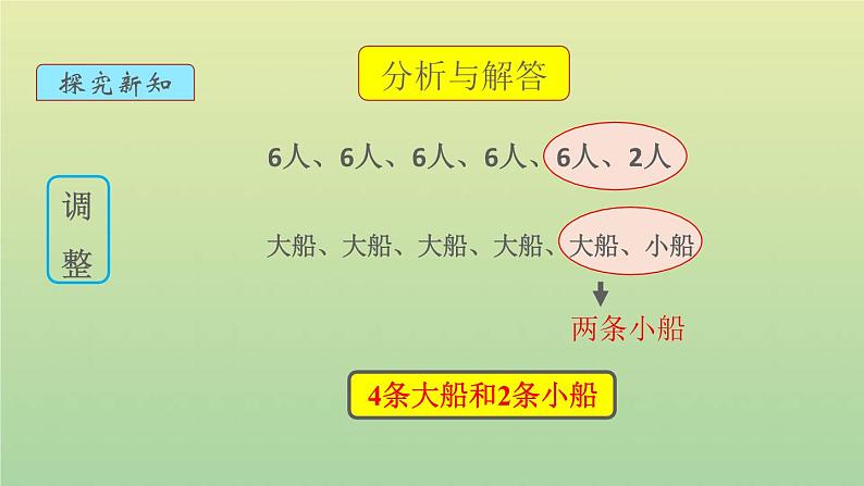 新人教版四年级数学下册第1单元四则运算第5课时解决问题教学课件06