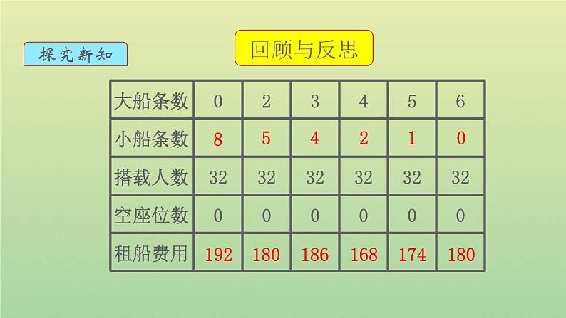 新人教版四年级数学下册第1单元四则运算第5课时解决问题教学课件08