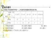 新人教版三年级数学下册第3单元复式统计表第2课时练习课1课时习题课件