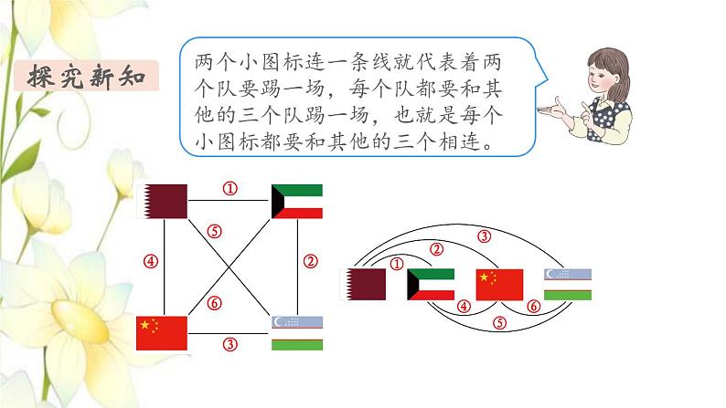 新人教版三年级数学下册第八单元数学广角__搭配二第3课时搭配3教学课件第5页