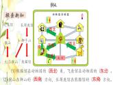 新人教版三年级数学下册第一单元位置与方向(一)第4课时认识简单的路线图教学课件新人教版
