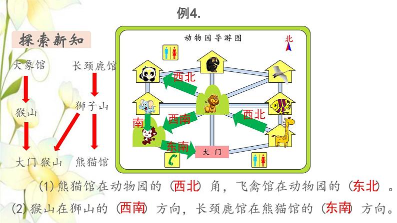 新人教版三年级数学下册第一单元位置与方向(一)第4课时认识简单的路线图教学课件新人教版04