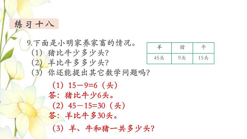 新人教版一年级数学下册第6单元100以内的加法和减法一第14课时练习课教学课件第5页