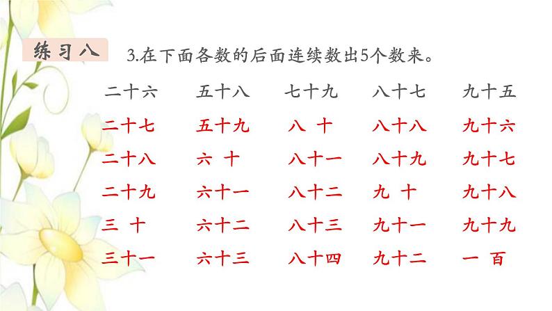 新人教版一年级数学下册第4单元100以内数的认识第4课时练习课教学课件第4页