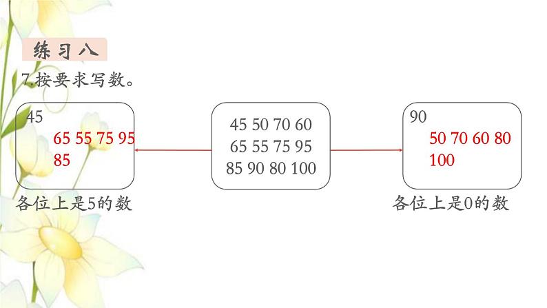 新人教版一年级数学下册第4单元100以内数的认识第4课时练习课教学课件第5页