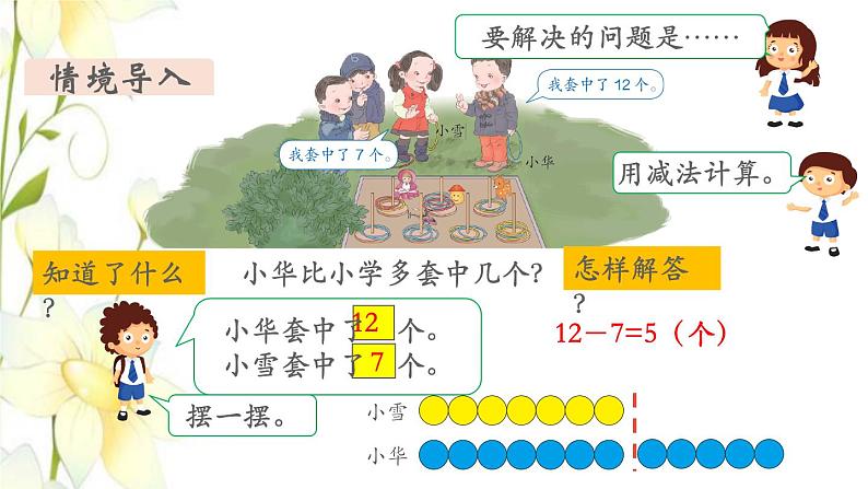 新人教版一年级数学下册第2单元20以内的退位减法第9课时用数学2教学课件第3页