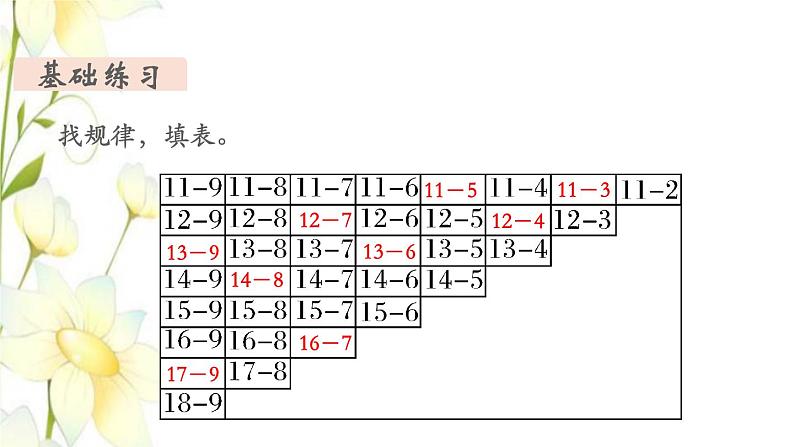 新人教版一年级数学下册第2单元20以内的退位减法第10课时练习课教学课件05