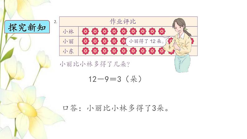 新人教版一年级数学下册第2单元20以内的退位减法第11课时整理与复习教学课件03