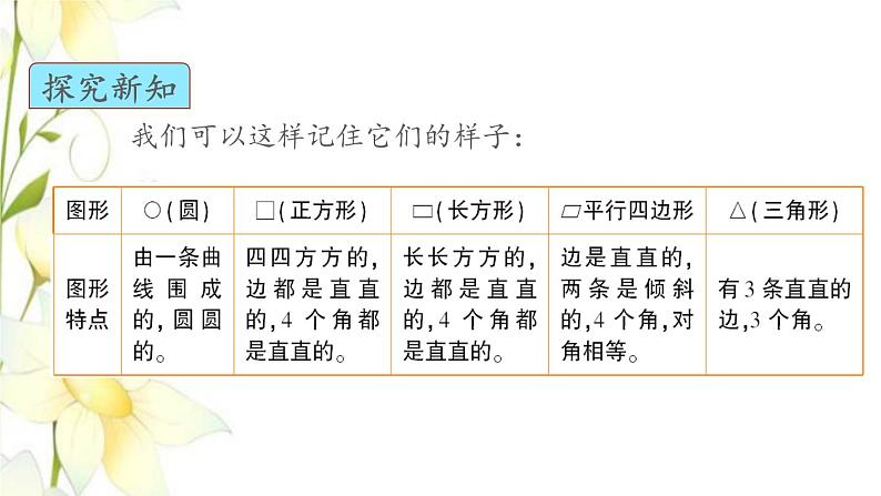 新人教版一年级数学下册第1单元认识图形二第1课时认识平面图形教学课件07