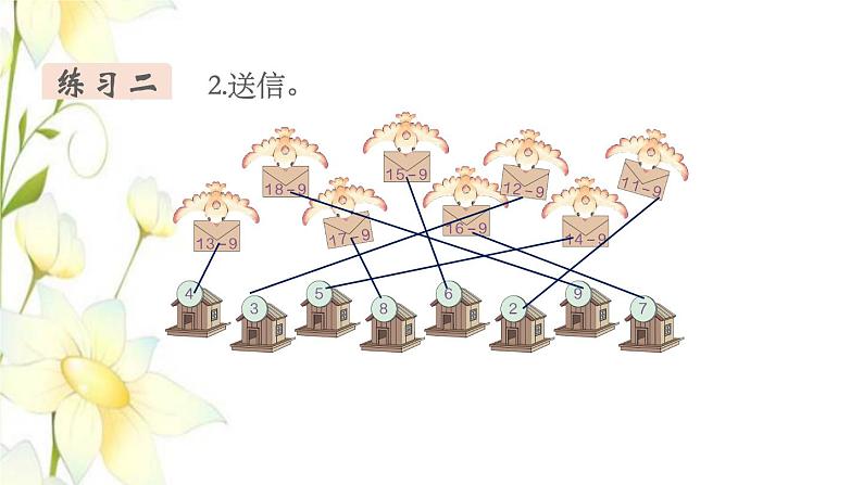 新人教版一年级数学下册第2单元20以内的退位减法第2课时练习课教学课件第6页