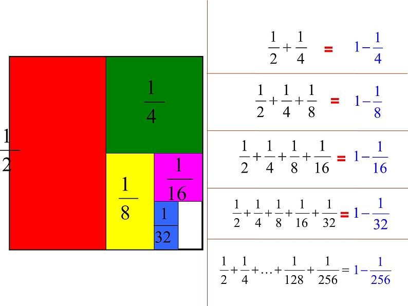 五年级数学下册课件-7解决问题的策略102-苏教版第6页