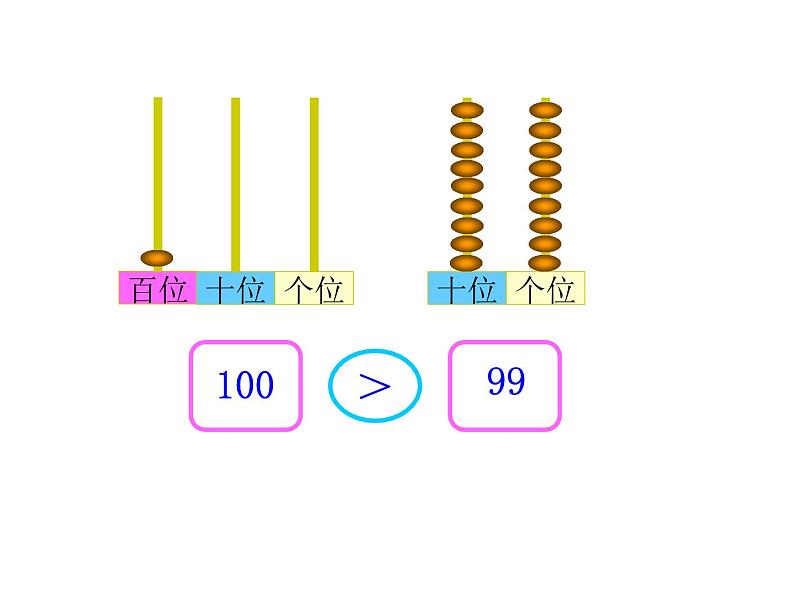 一年级数学下册课件3.4 谁的红果多7-北师大版04