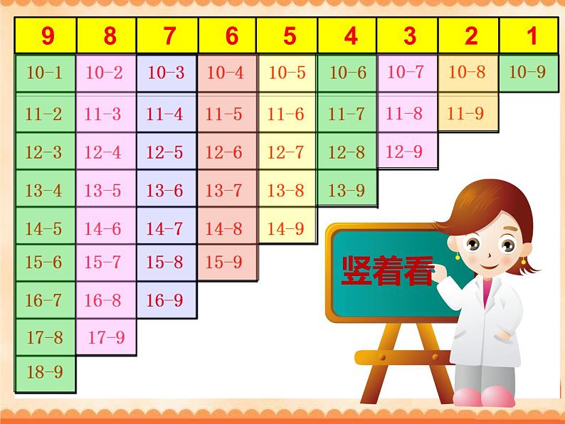 一年级数学下册课件1.7 做个减法表6-北师大版第5页