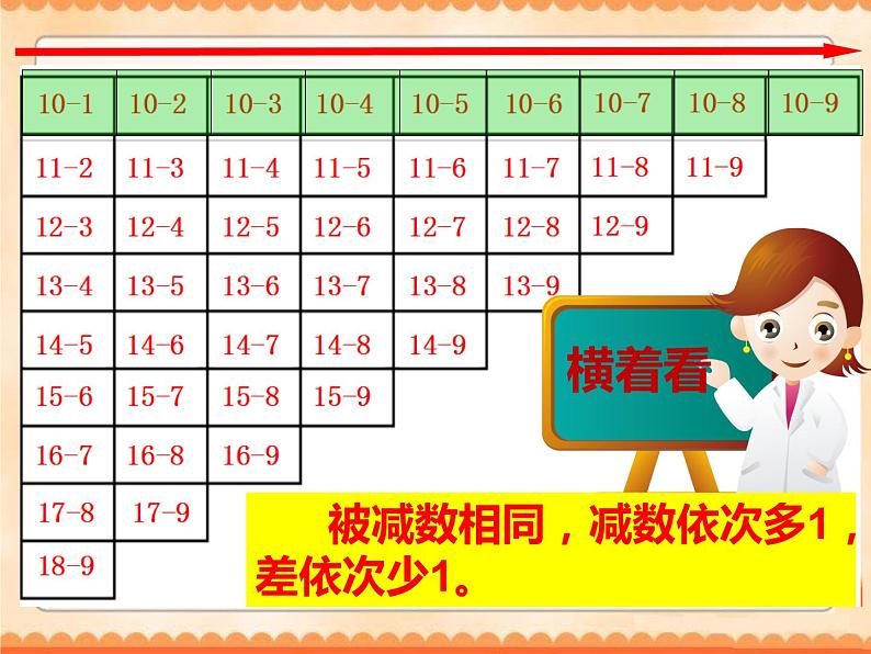 一年级数学下册课件1.7 做个减法表6-北师大版第7页