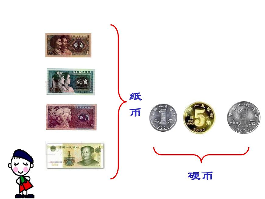 一年级数学下册课件-5.1 认识人民币（59）-人教版（共19张PPT）第4页