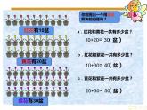 一年级数学下册课件-6.1 整十数加、减整十数（5）-人教版（共14张PPT）