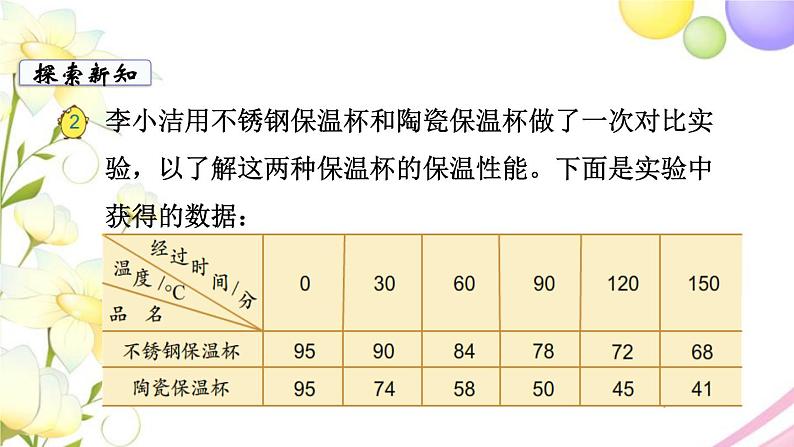 苏教版五年级数学下册第二单元折线统计图第2课时复式折线统计图教学课件第3页