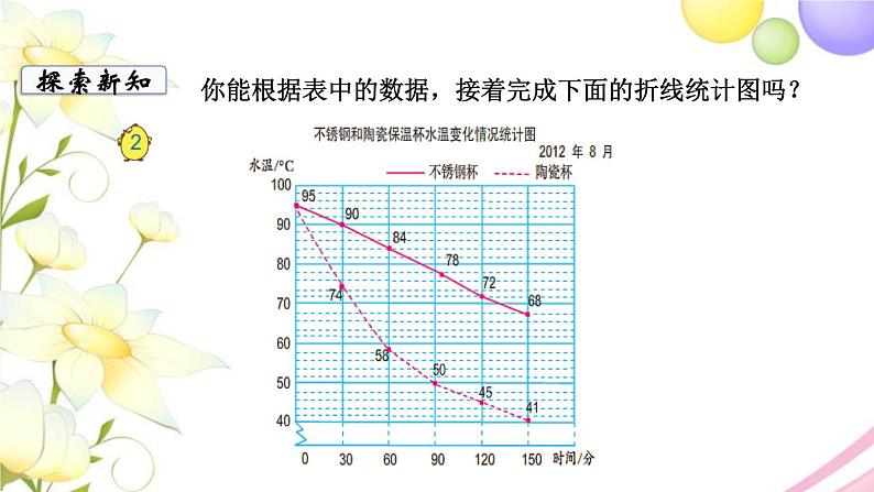 苏教版五年级数学下册第二单元折线统计图第2课时复式折线统计图教学课件第4页