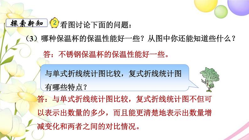 苏教版五年级数学下册第二单元折线统计图第2课时复式折线统计图教学课件第6页