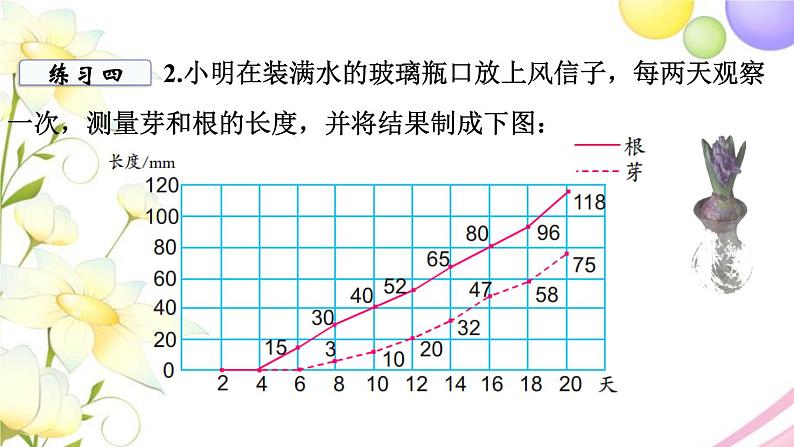 苏教版五年级数学下册第二单元折线统计图第3课时练习课教学课件第2页