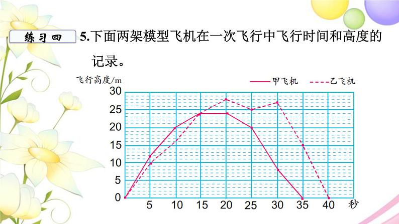 苏教版五年级数学下册第二单元折线统计图第3课时练习课教学课件第4页