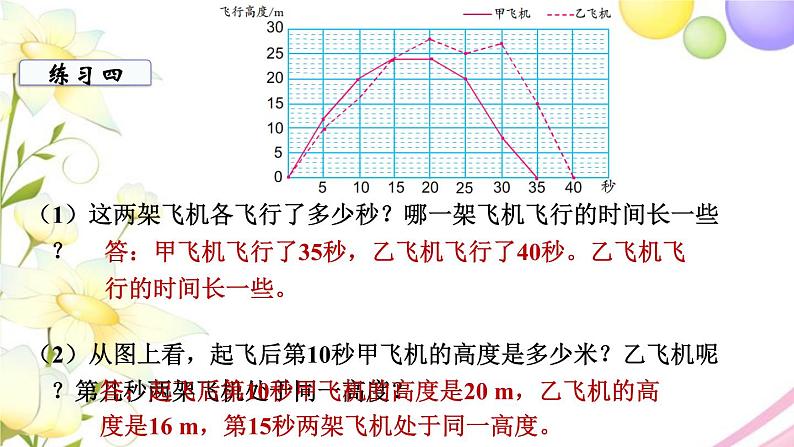 苏教版五年级数学下册第二单元折线统计图第3课时练习课教学课件第5页