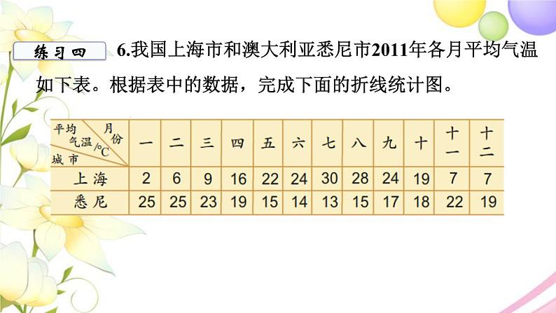 苏教版五年级数学下册第二单元折线统计图第3课时练习课教学课件第6页