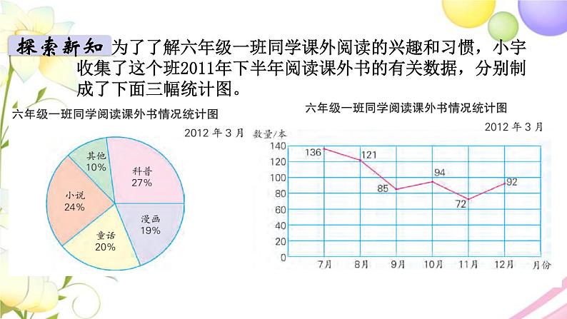 苏教版六年级数学下册第一单元扇形统计图第2课时扇形统计图的选择教学课件05