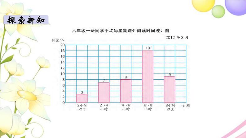 苏教版六年级数学下册第一单元扇形统计图第2课时扇形统计图的选择教学课件06