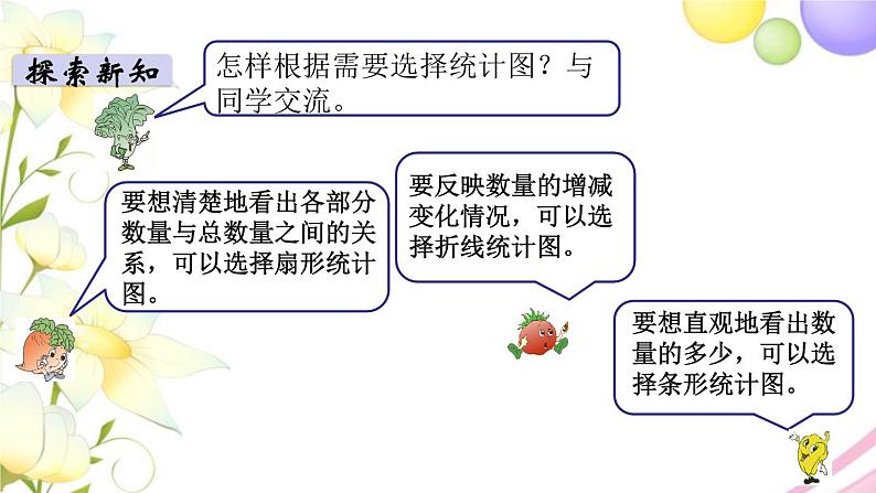 苏教版六年级数学下册第一单元扇形统计图第2课时扇形统计图的选择教学课件08