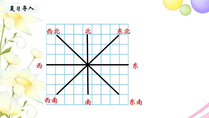 苏教版六年级数学下册第五单元确定位置第1课时用方向和距离描述物体的位置教学课件03