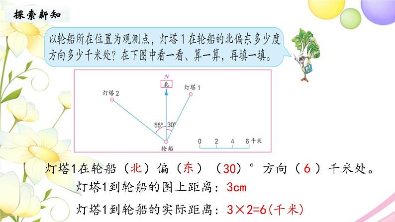 苏教版六年级数学下册第五单元确定位置第1课时用方向和距离描述物体的位置教学课件05