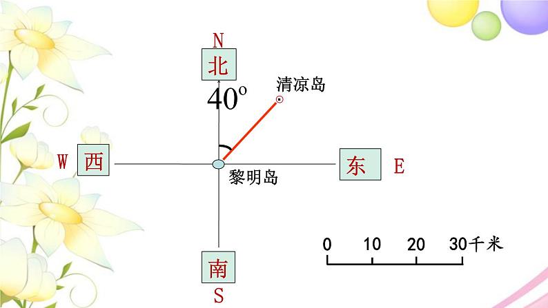 苏教版六年级数学下册第五单元确定位置第1课时用方向和距离描述物体的位置教学课件08