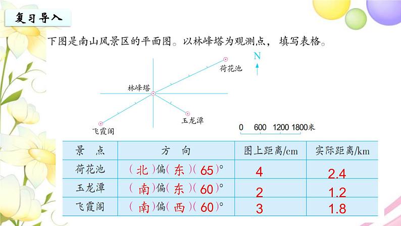 苏教版六年级数学下册第五单元确定位置第2课时描述简单的行走路线教学课件03