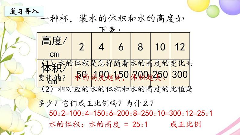 苏教版六年级数学下册第六单元正比例和反比例第2课时正比例图像教学课件06