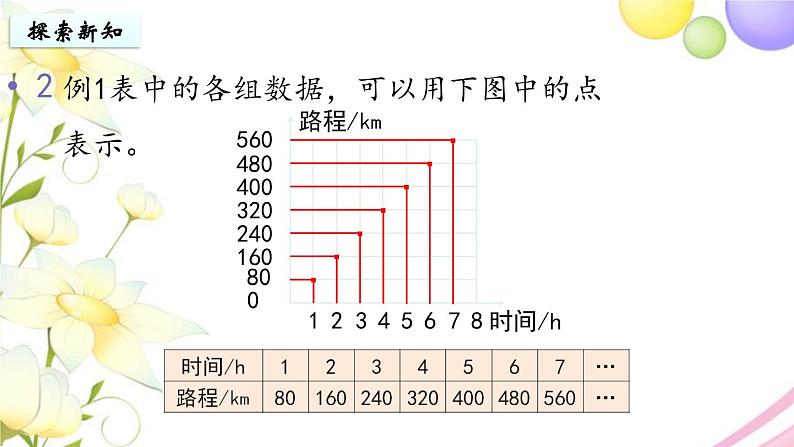 苏教版六年级数学下册第六单元正比例和反比例第2课时正比例图像教学课件07