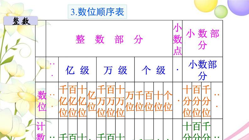 苏教版六年级数学下册第七单元总复习1数与代数第1课时数的认识1教学课件05