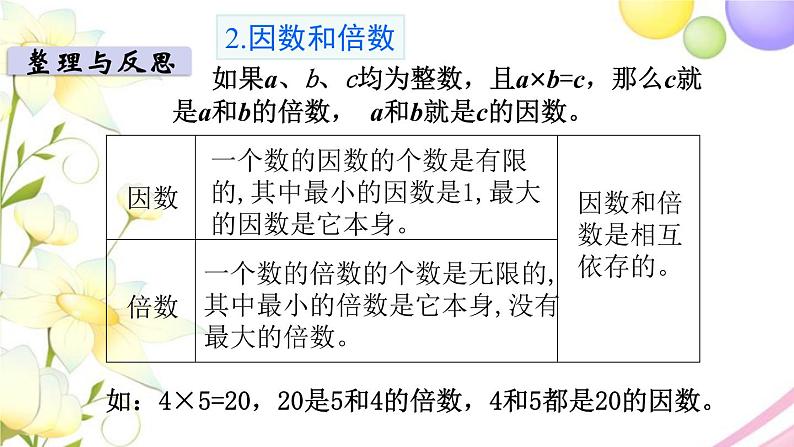 苏教版六年级数学下册第七单元总复习1数与代数第2课时数的认识2教学课件03