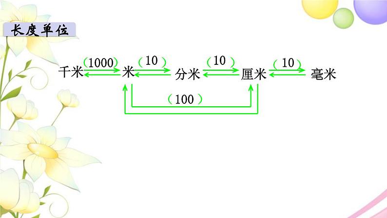 苏教版六年级数学下册第七单元总复习1数与代数第4课时常见的量教学课件第5页