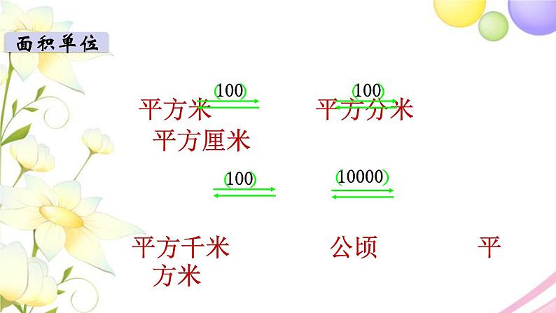 苏教版六年级数学下册第七单元总复习1数与代数第4课时常见的量教学课件第6页