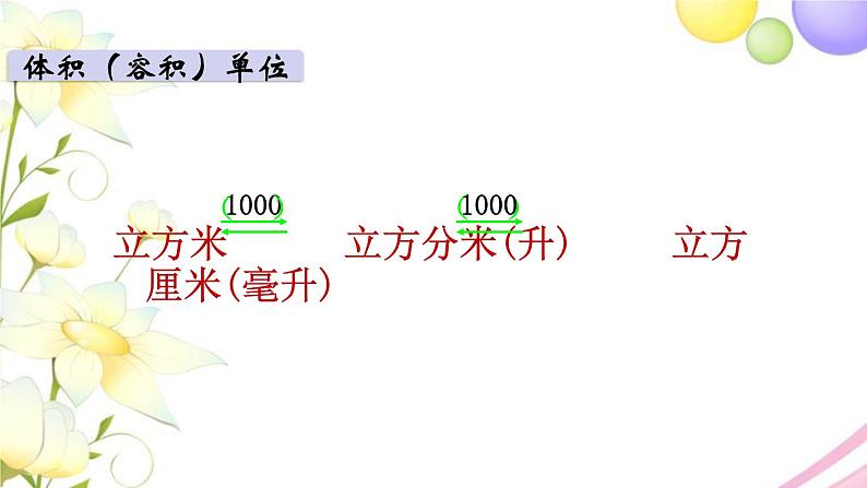 苏教版六年级数学下册第七单元总复习1数与代数第4课时常见的量教学课件第7页