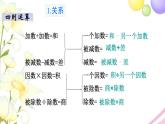 苏教版六年级数学下册第七单元总复习1数与代数第6课时数的运算2教学课件
