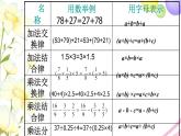 苏教版六年级数学下册第七单元总复习1数与代数第6课时数的运算2教学课件